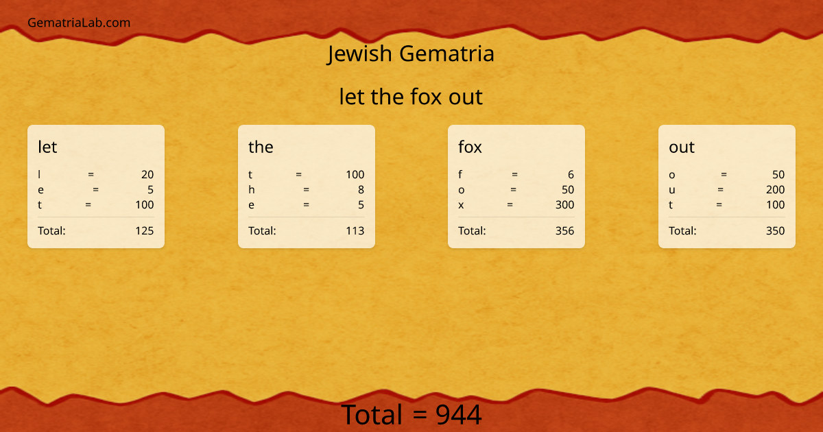 let the fox out in jewish Gematria